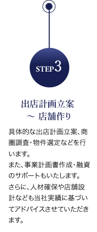 step3 出店計画立案～店舗作り