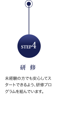 step4 研修